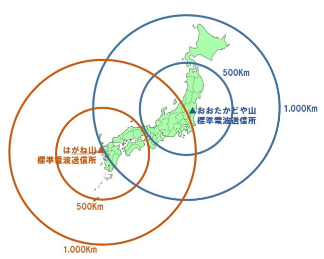 標準電波の受信範囲